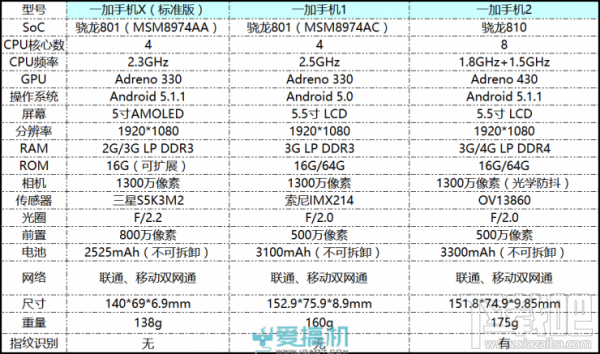 什么叫轻旗舰？ 一加手机X详细评测