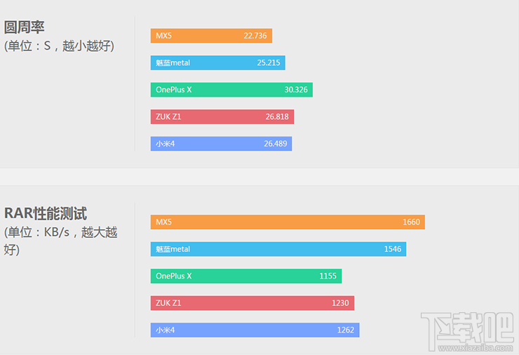 什么叫轻旗舰？ 一加手机X详细评测