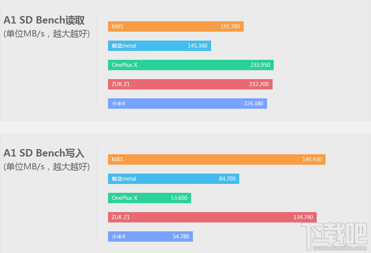 什么叫轻旗舰？ 一加手机X详细评测