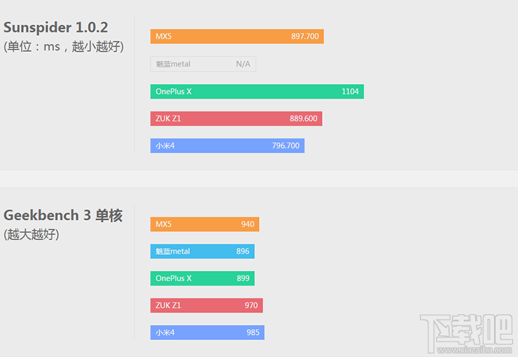 什么叫轻旗舰？ 一加手机X详细评测