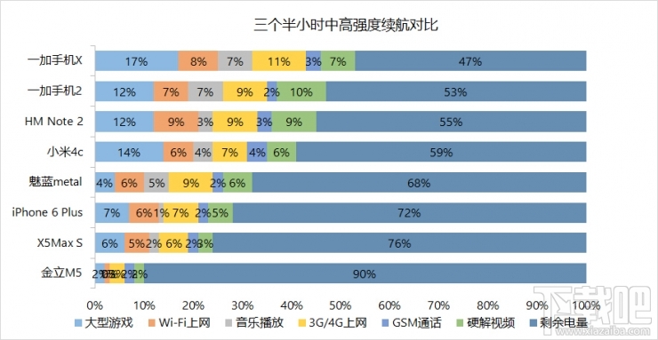 什么叫轻旗舰？ 一加手机X详细评测