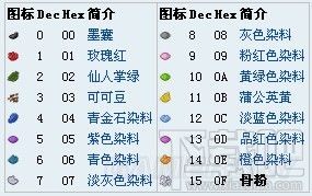 《我的世界》另类道具合成表及作用一览 奇葩玩法多