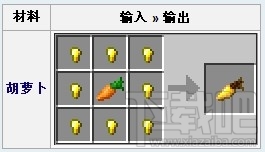 我的世界金萝卜怎么用 金萝卜银萝卜都是不能吃的哦