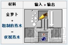 我的世界金萝卜怎么用 金萝卜银萝卜都是不能吃的哦