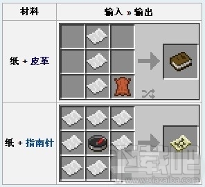 我的世界纸怎么制作 纸的用法十分广泛望节约用纸