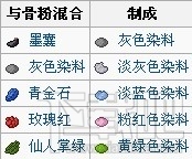 我的世界骨粉怎么合成 骨粉就是很有价值的东西哦