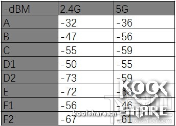 华硕RT-AC88U AC3200旗舰路由器开箱评测