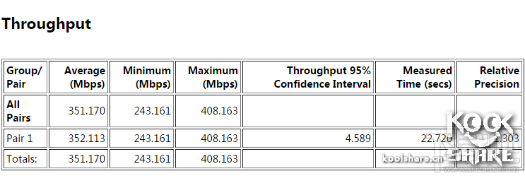 华硕RT-AC88U AC3200旗舰路由器开箱评测