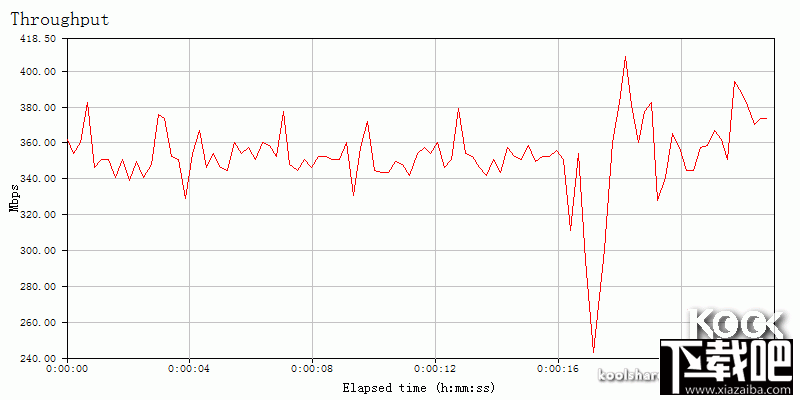 华硕RT-AC88U AC3200旗舰路由器开箱评测