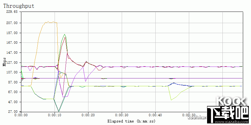 华硕RT-AC88U AC3200旗舰路由器开箱评测