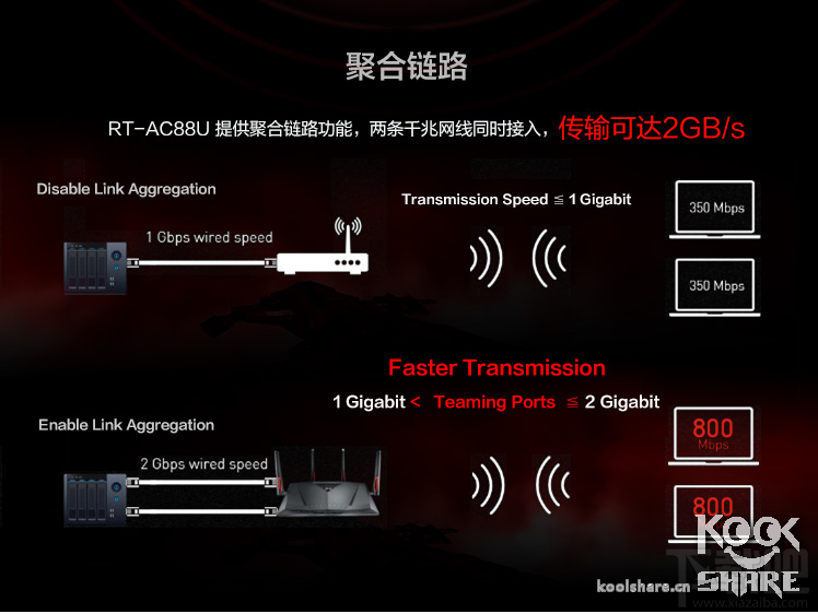 华硕RT-AC88U AC3200旗舰路由器开箱评测