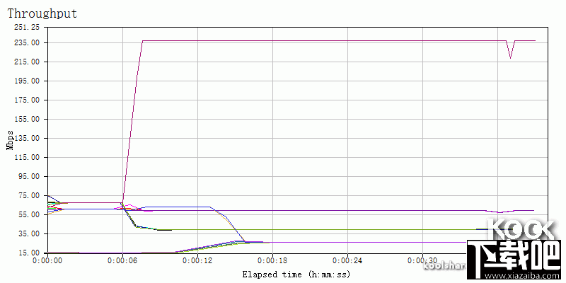 华硕RT-AC88U AC3200旗舰路由器开箱评测