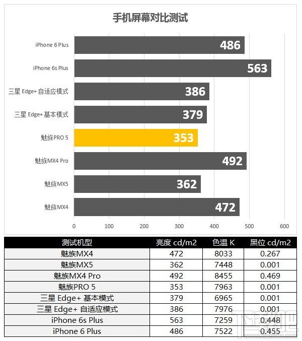 魅族PRO 5深度评测：次世代精品旗舰