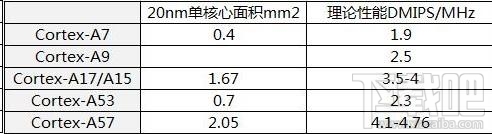 魅族PRO 5深度评测：次世代精品旗舰