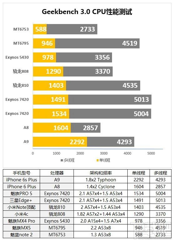 魅族PRO 5深度评测：次世代精品旗舰