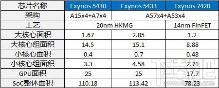 魅族PRO 5深度评测：次世代精品旗舰