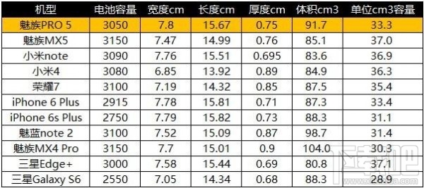 魅族PRO 5深度评测：次世代精品旗舰