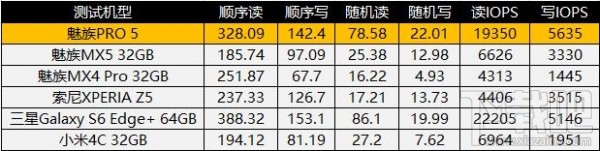 魅族PRO 5深度评测：次世代精品旗舰