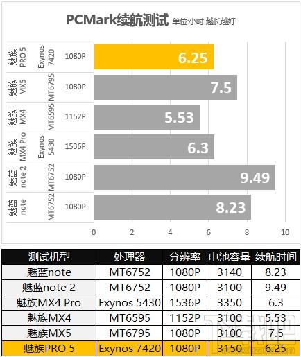 魅族PRO 5深度评测：次世代精品旗舰