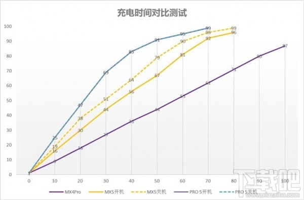 魅族PRO 5深度评测：次世代精品旗舰