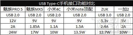 魅族PRO 5深度评测：次世代精品旗舰