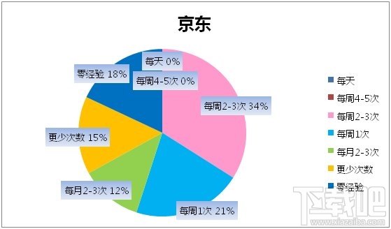 “啪啪啪”大数据揭秘 互联网员工性能力哪家强？