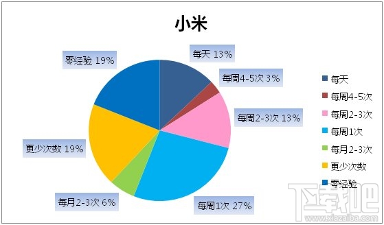 “啪啪啪”大数据揭秘 互联网员工性能力哪家强？