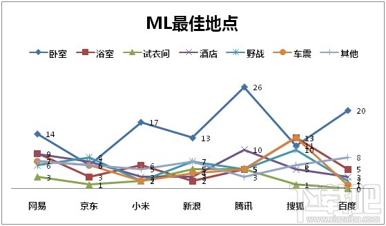 “啪啪啪”大数据揭秘 互联网员工性能力哪家强？