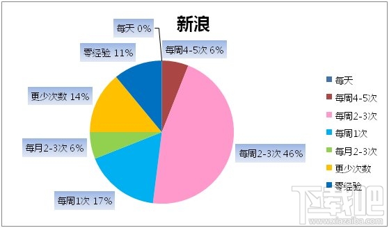 “啪啪啪”大数据揭秘 互联网员工性能力哪家强？