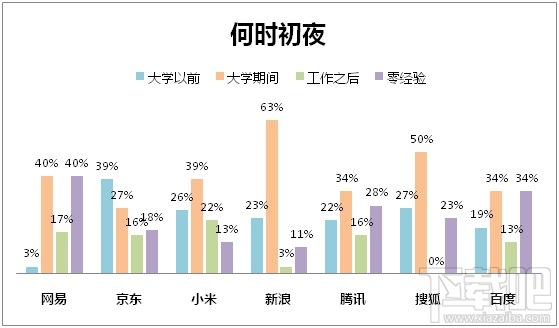 “啪啪啪”大数据揭秘 互联网员工性能力哪家强？