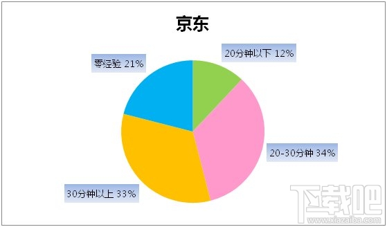 “啪啪啪”大数据揭秘 互联网员工性能力哪家强？