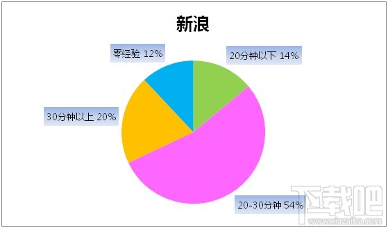 “啪啪啪”大数据揭秘 互联网员工性能力哪家强？