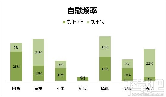 “啪啪啪”大数据揭秘 互联网员工性能力哪家强？