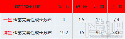 第一智者 三国志传奇诸葛亮武将介绍