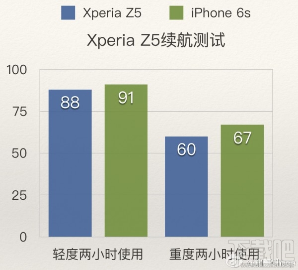 止痛药还是强心剂？索尼Xperia Z5评测