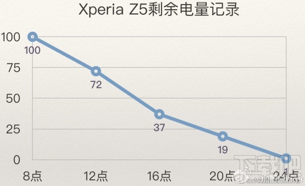 止痛药还是强心剂？索尼Xperia Z5评测