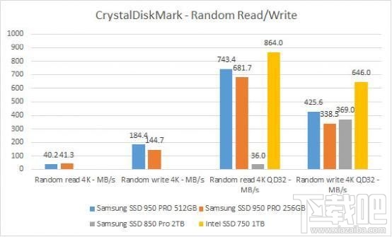 快如闪电！三星高级固态硬盘 950 Pro 评测