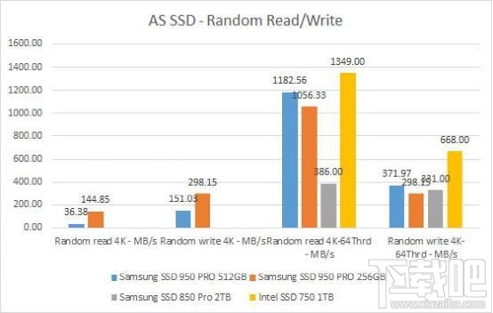 快如闪电！三星高级固态硬盘 950 Pro 评测