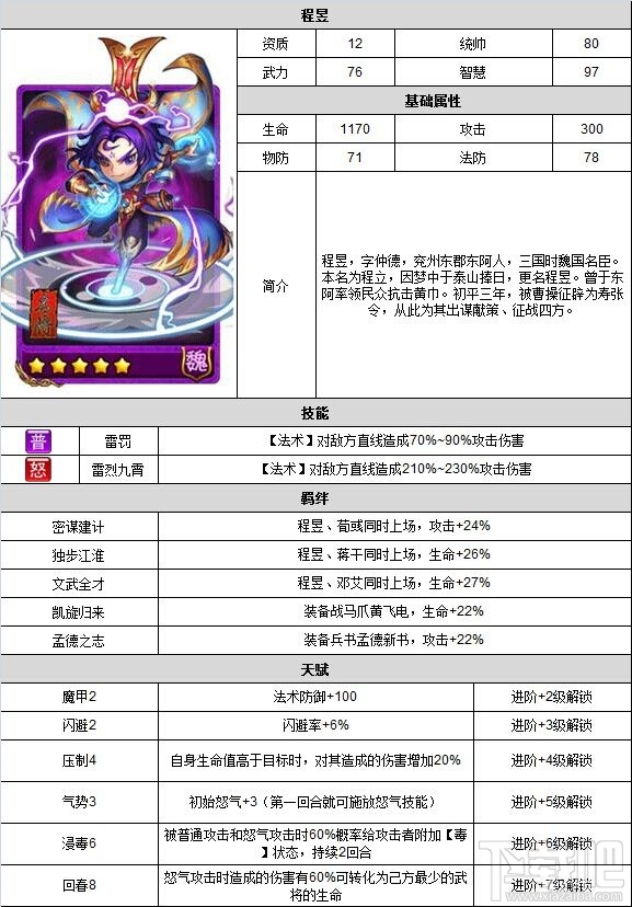 放开那三国程昱属性图鉴 进阶有附毒效果