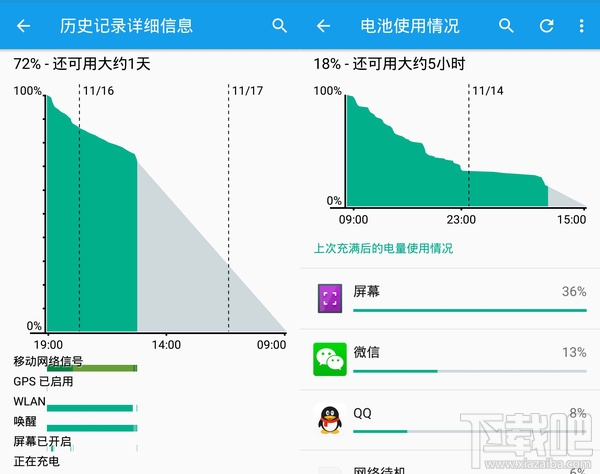 索尼Z5尊享版体验：影音依旧是核心