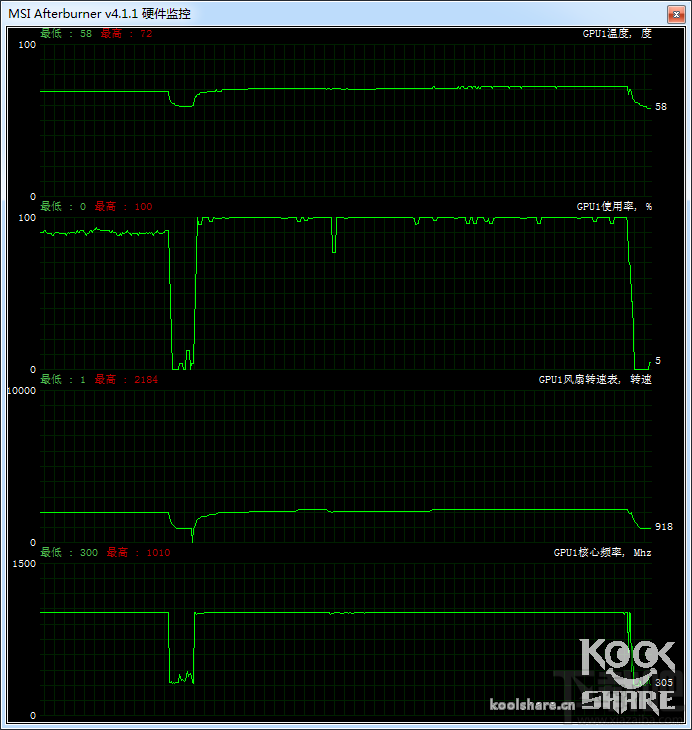 吊打GTX 960无悬念 AMD R9 380X抢先玩