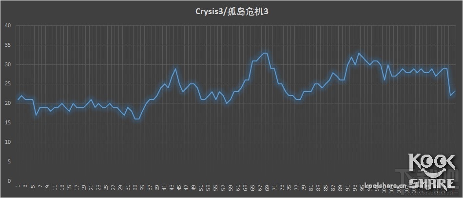 吊打GTX 960无悬念 AMD R9 380X抢先玩