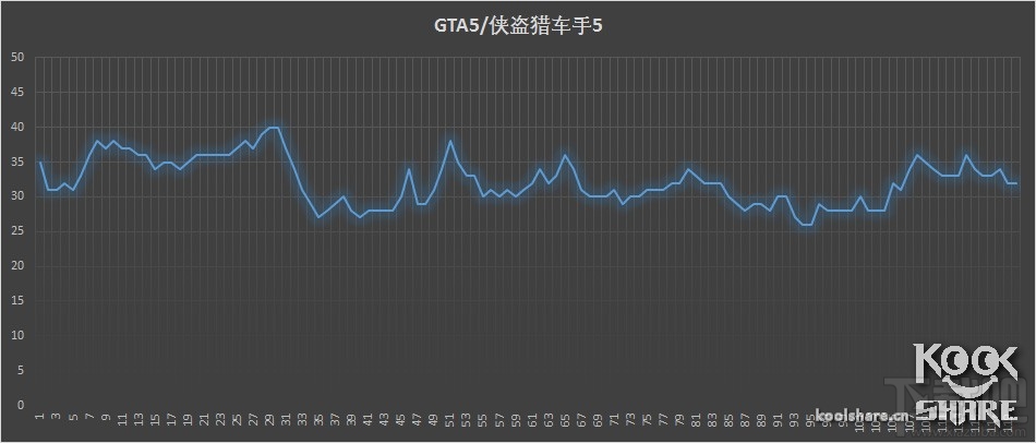 吊打GTX 960无悬念 AMD R9 380X抢先玩