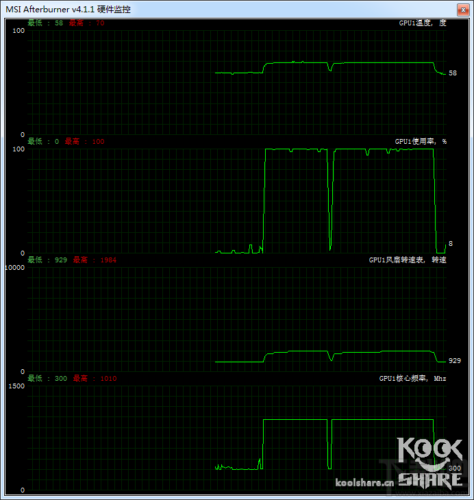 吊打GTX 960无悬念 AMD R9 380X抢先玩