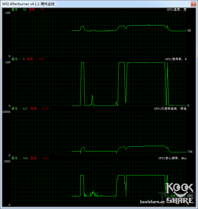 吊打GTX 960无悬念 AMD R9 380X抢先玩