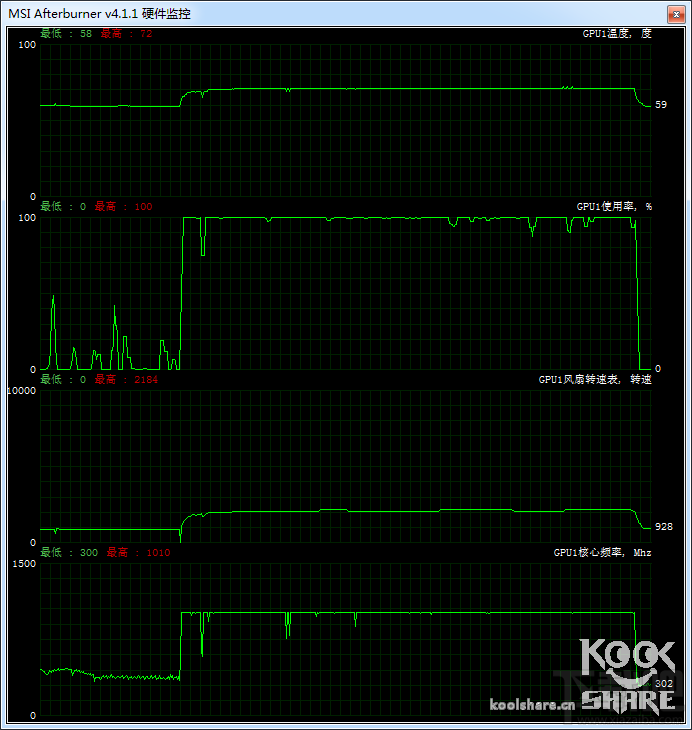 吊打GTX 960无悬念 AMD R9 380X抢先玩