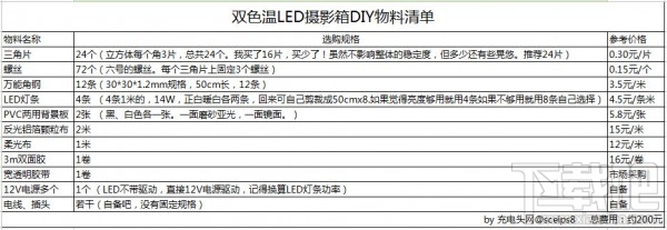 自己动手组建微距拍摄神器 LED双色温小影棚