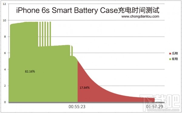 iPhone 6s Smart Battery Case拆解与评测