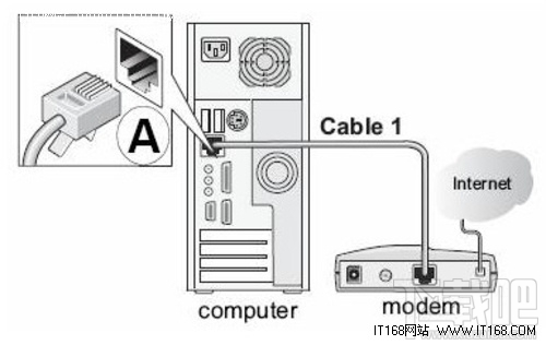 netgear无线路由器设置办法？netgear无线路由器怎么设置？无线路由器怎么设置密码