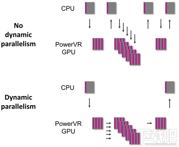 PowerVR 7XT Plus GPU全新发布：增强计算